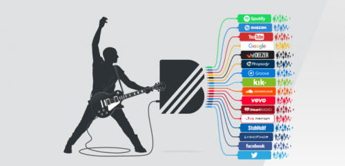 YouTube Buys Out BandPage For $8M Claiming To Help Indie Musicians With Money-Making Tools!